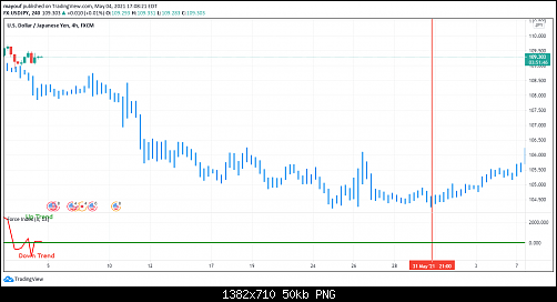 USDJPY 4-5-2021.png‏