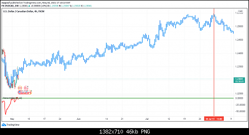 USDCAD 4-5-2021.png‏