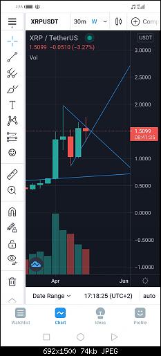 Screenshot_20210509_171827_com.tradingview.tradingviewapp.jpg‏