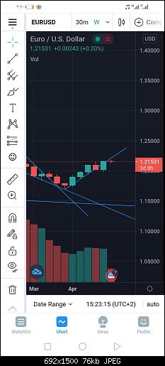 Screenshot_20210511_152020_com.tradingview.tradingviewapp.jpg‏
