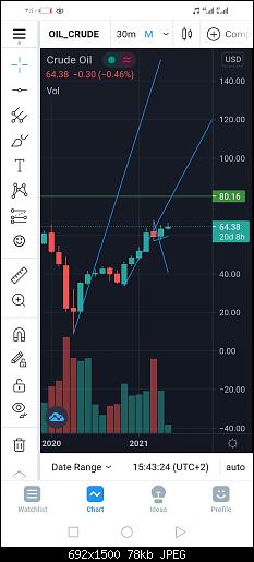 Screenshot_20210511_154025_com.tradingview.tradingviewapp.jpg‏