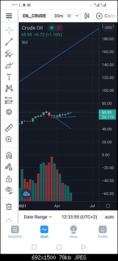 Screenshot_20210512_123057_com.tradingview.tradingviewapp.jpg‏