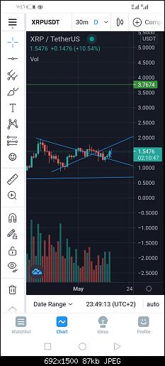 Screenshot_20210515_234614_com.tradingview.tradingviewapp.jpg&rlm;