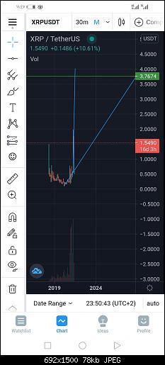 Screenshot_20210515_234745_com.tradingview.tradingviewapp.jpg&rlm;