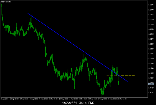     

:	USDCADmH1.png
:	7
:	33.8 
:	536039