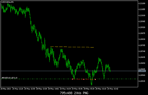     

:	USDCADmM1r.png
:	15
:	20.4 
:	536041