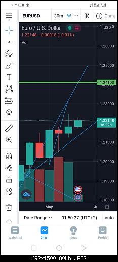 Screenshot_20210525_014727_com.tradingview.tradingviewapp.jpg‏