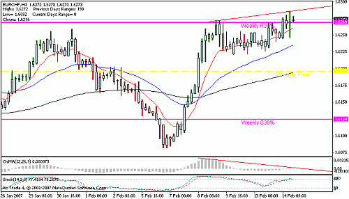 eur chf 4 p d.gif‏