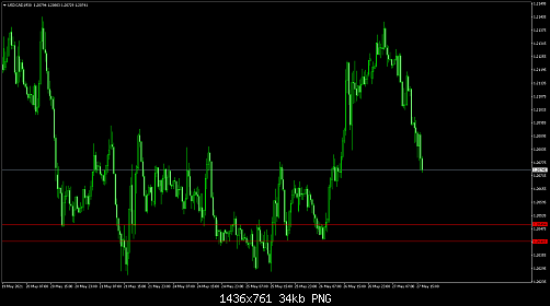     

:	USDCADM30.png
:	4
:	34.2 
:	536215