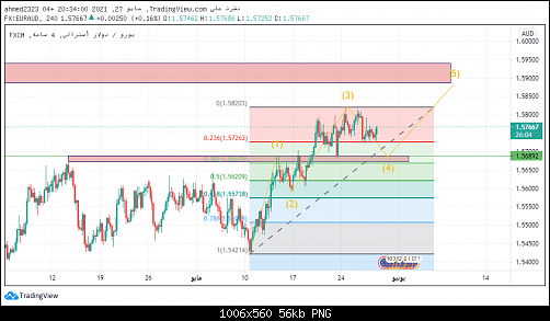 euraud.png‏