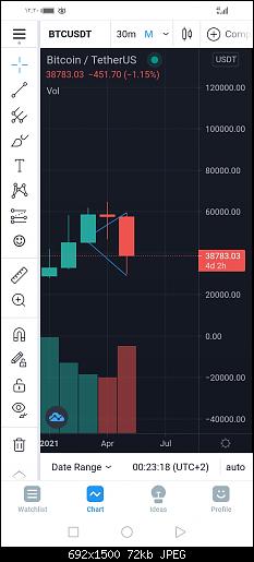 Screenshot_20210528_002020_com.tradingview.tradingviewapp.jpg‏