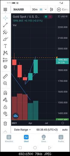 Screenshot_20210528_003545_com.tradingview.tradingviewapp.jpg‏