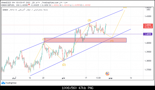 gbpusd new2.png‏