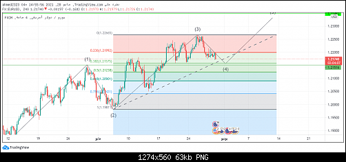 eurusd new2.png‏