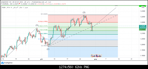 eurusd new3.png‏