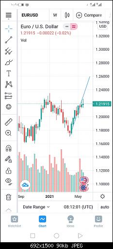 Screenshot_20210530_100903_com.tradingview.tradingviewapp.jpg‏