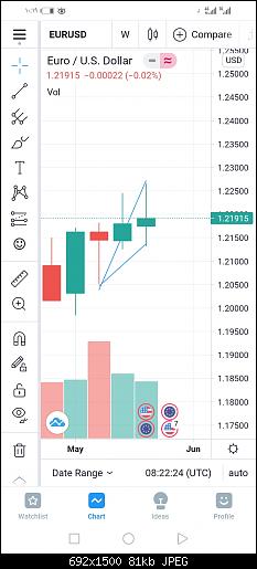 Screenshot_20210530_101923_com.tradingview.tradingviewapp.jpg‏