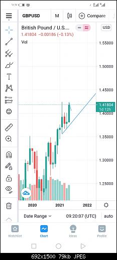 Screenshot_20210530_111710_com.tradingview.tradingviewapp.jpg‏