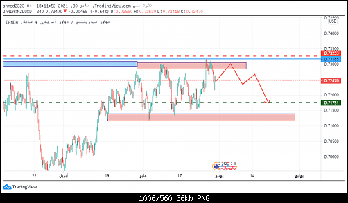 nzdusd.png‏