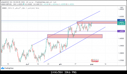 gbpusd new3.png‏