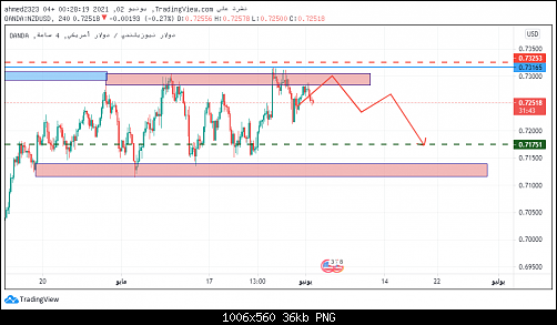 nzdusd new.png‏