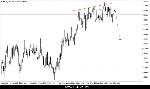     

:	EURAUD_H4.png
:	69
:	31.5 
:	536405