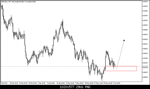     

:	NZDCAD_H8.png
:	23
:	29.2 
:	536408