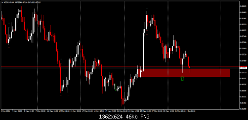     

:	NZDCADH4.png
:	13
:	45.6 
:	536414