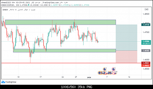 eurcad.png‏