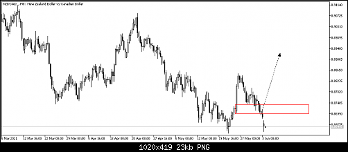     

:	NZDCAD_H8.png
:	12
:	23.4 
:	536461