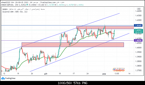 gbpusd new6.png‏