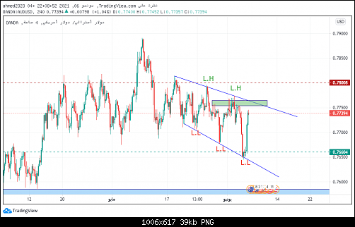 new audusd 2.png‏