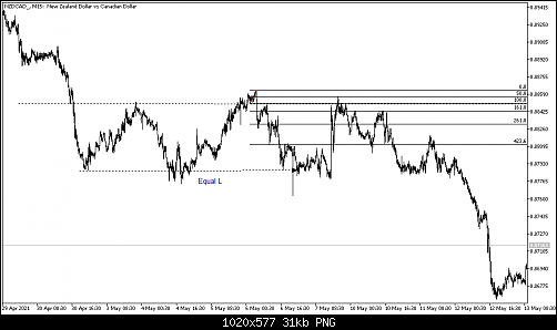     

:	NZDCAD_M15.png
:	15
:	30.5 
:	536552