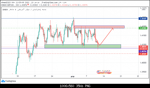 new gbpusd 3.png‏