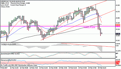 nzd jpy 1 t d p.gif‏