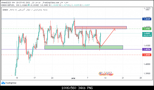 new gbpusd 4.png‏