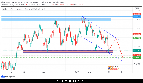 new nzdusd.png‏