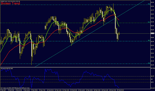 nzdjpy.gif‏