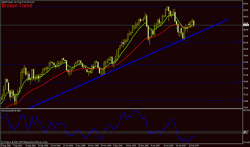 nzdjpy2.gif‏