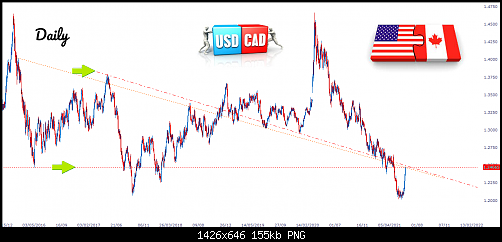     

:	usdcad1.png
:	2
:	155.0 
:	536806