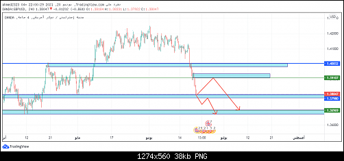 new gbpusd 10.png‏