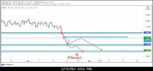 new gbpusd 11.png‏