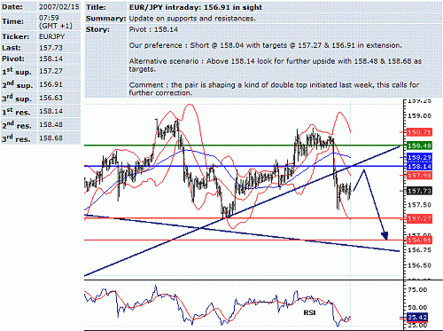 eur-jpy.GIF‏