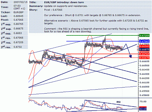 eur-gbp.GIF‏