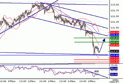 USDJPY20070215080509.GIF‏