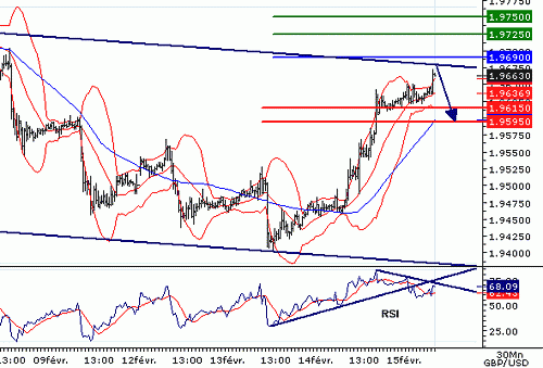 GBPUSD20070215080025.GIF‏