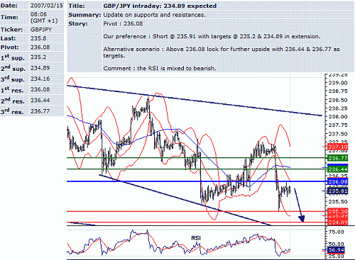 gbp-jpy.GIF‏