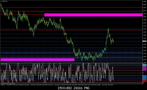 USDCADH4.jpg‏