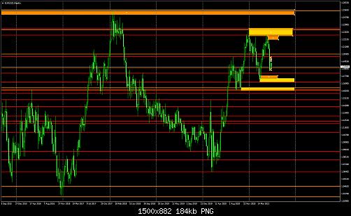 EURUSDWeekly.jpg‏