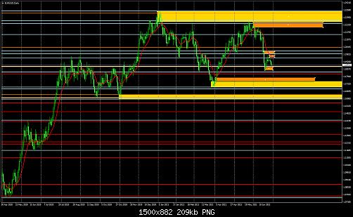 EURUSDDaily.jpg‏